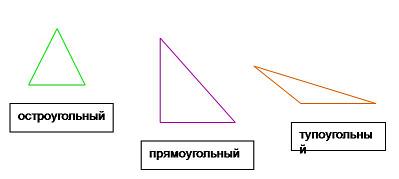 Треугольник с тупым углом рисунок