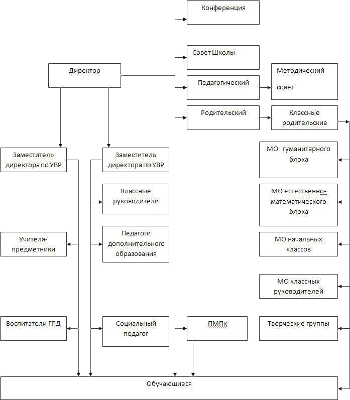 Organization structure.jpg