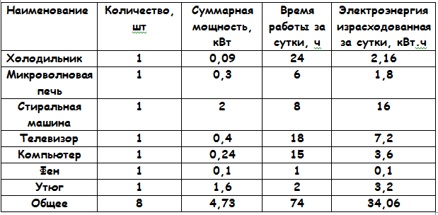 Таблица по экограду.png