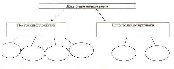 Глоссарий. Русский язык и литература