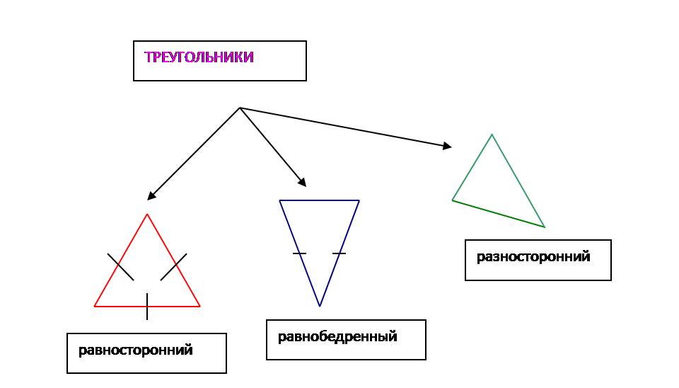 Разносторонний треугольник картинка