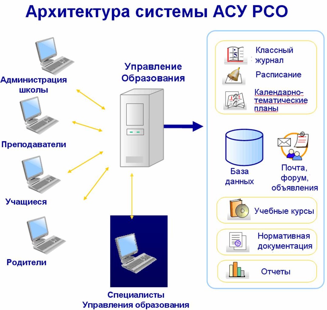 Автоматизированная система управления система управления