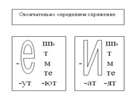 Спряжение глагола Связать. Таблицы спряжения для разных лиц и чисел