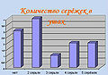 Миниатюра для версии от 13:11, 24 октября 2010