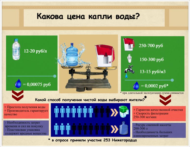 Файл:Инфографика Энергознашки.jpg