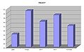 Миниатюра для версии от 17:53, 22 октября 2010