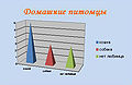 Миниатюра для версии от 13:18, 24 октября 2010
