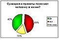Миниатюра для версии от 01:50, 18 марта 2010