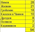 Миниатюра для версии от 13:08, 9 апреля 2008