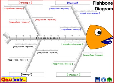 Fishbone-Diagram 1-1.jpg