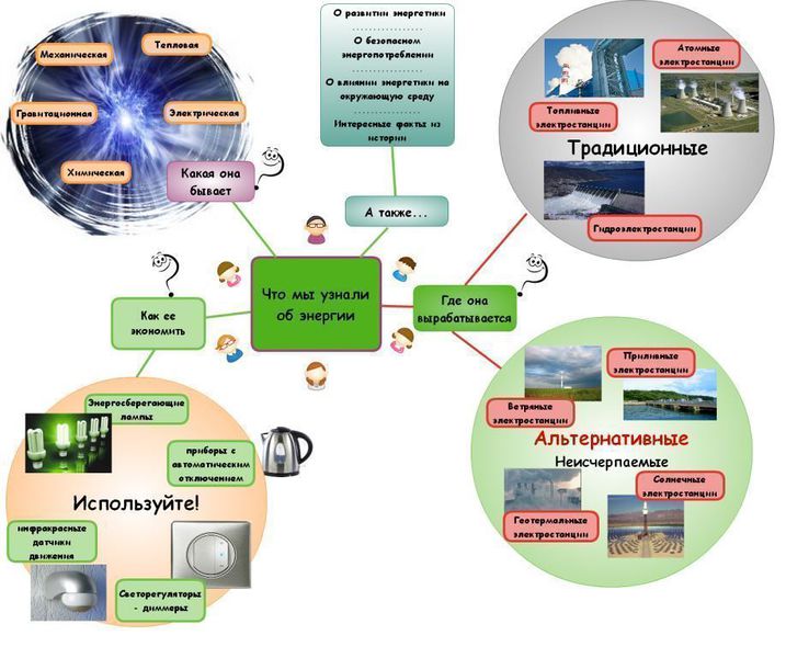 Файл:Mindmap.jpg