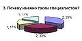 Миниатюра для версии от 12:54, 16 апреля 2009