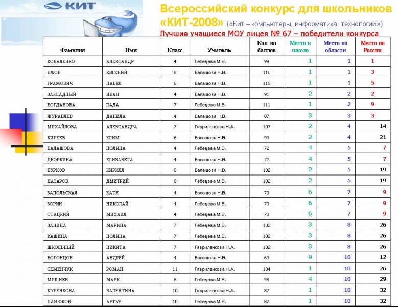 Файл:КИТ.jpg