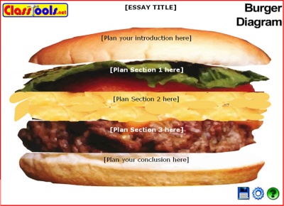 Burger-Diagram 1.jpg