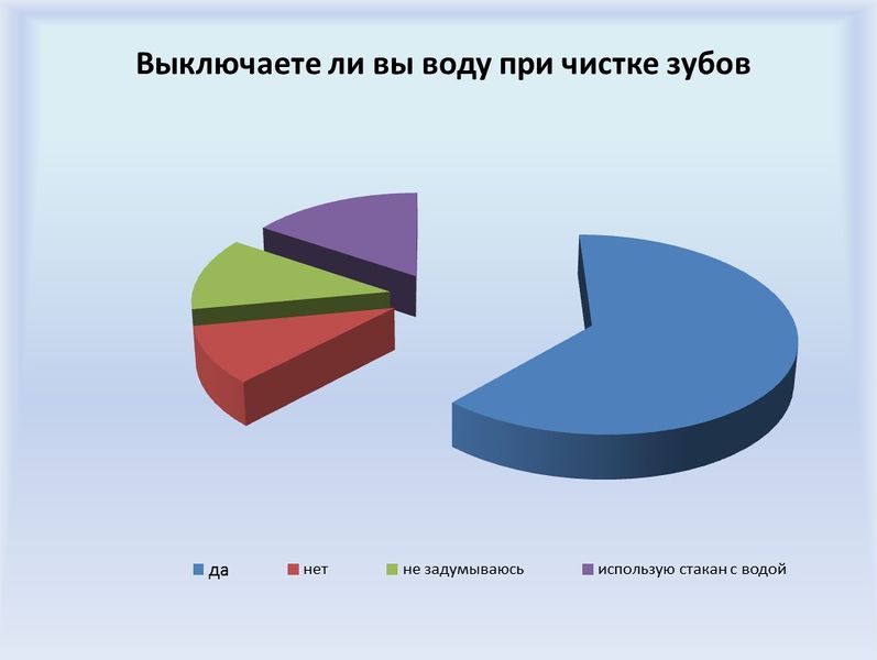 Файл:Экономия воды при чистке зубов.jpg