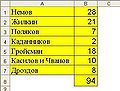 Миниатюра для версии от 13:01, 9 апреля 2008