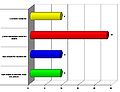 Миниатюра для версии от 10:54, 17 марта 2009