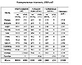 Миниатюра для версии от 16:26, 3 декабря 2009