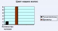 Миниатюра для версии от 15:49, 10 ноября 2010